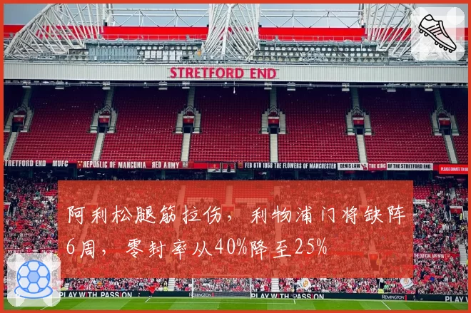 阿利松腿筋拉伤，利物浦门将缺阵6周，零封率从40%降至25%